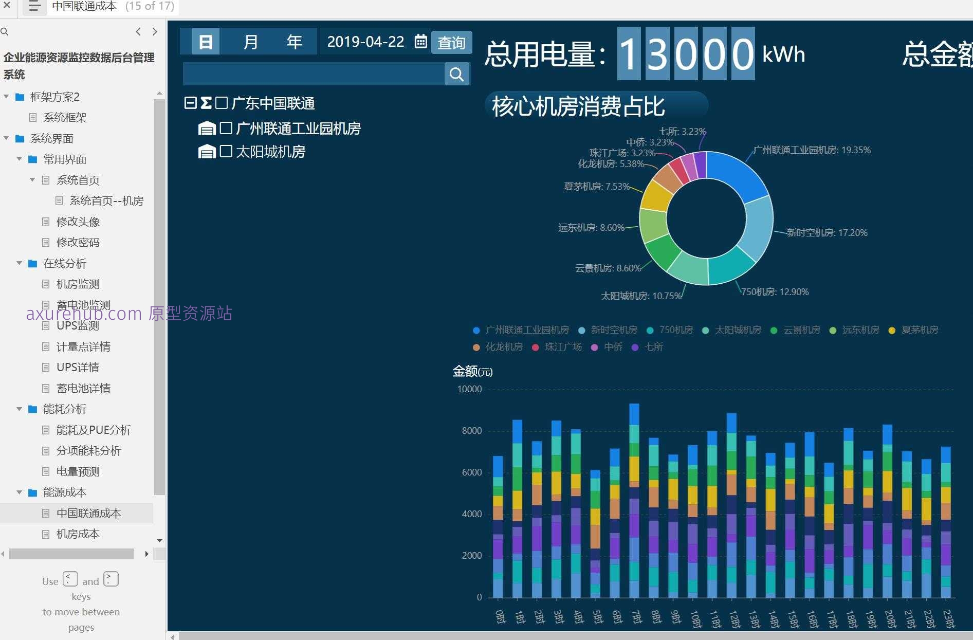 企业能源资源监控后台管理系统Axure原型模板