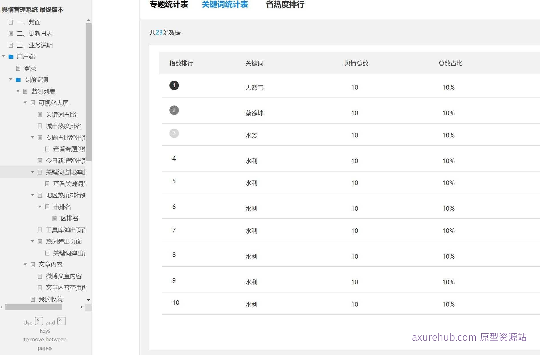 舆情管理系统B端产品原型模板案例Axure RP源文件下载