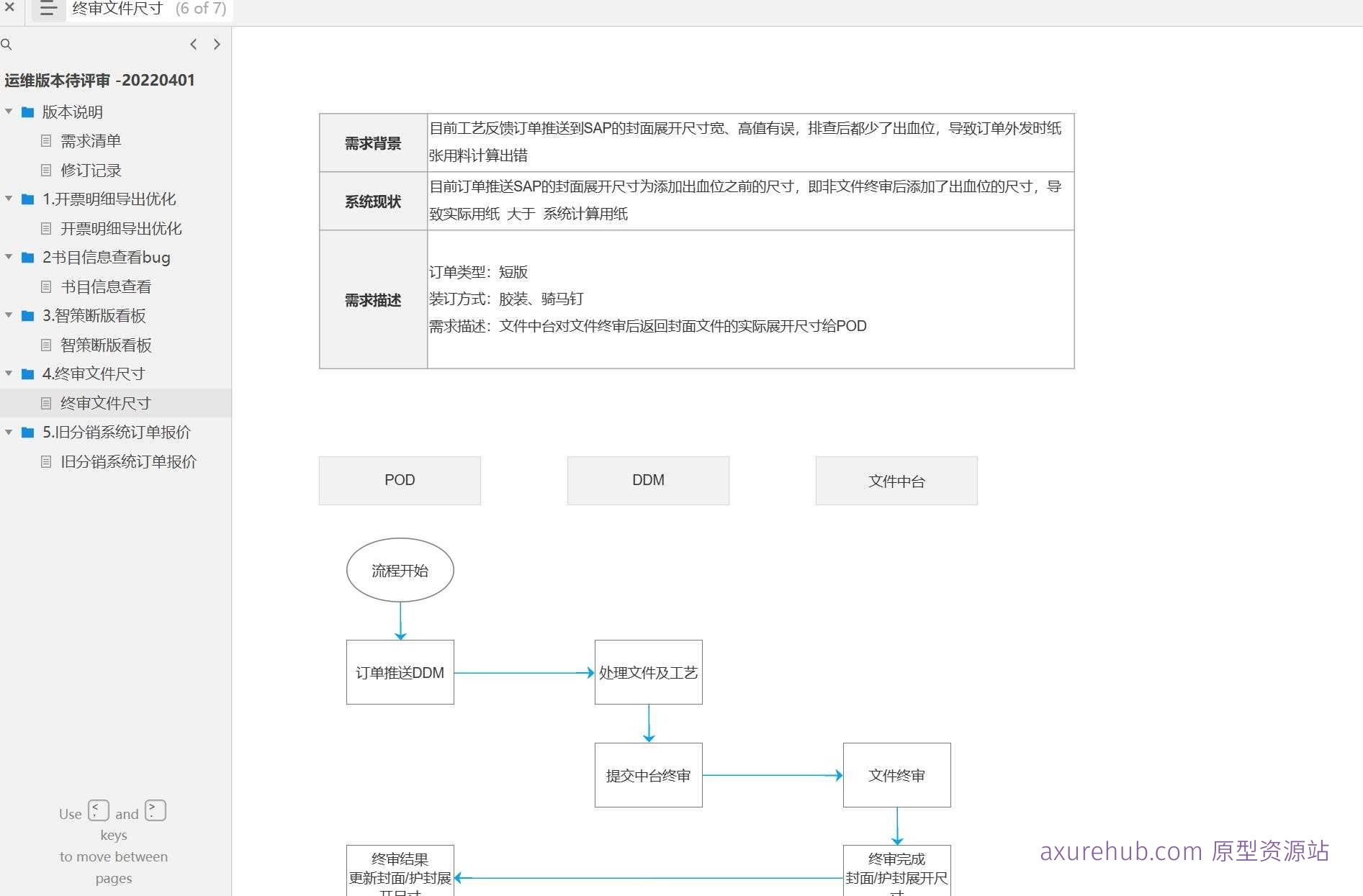 智策断版看板系统产品原型模板案例Axure RP源文件下载