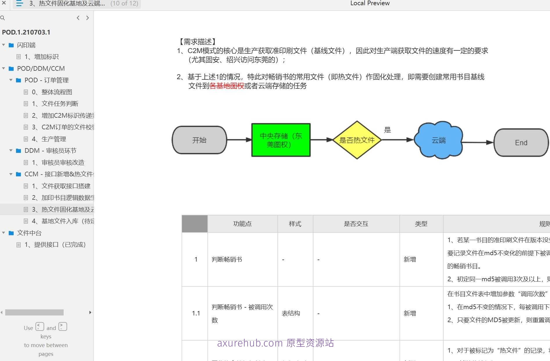 加印书目管理与C2M订单处理系统Axure原型模板