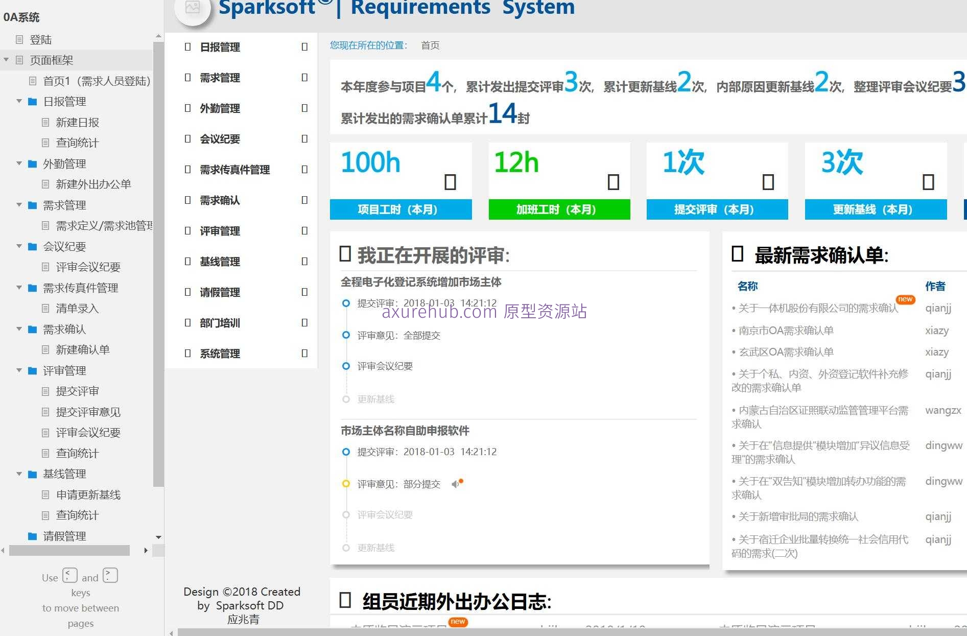 企业级需求管理与外勤办公系统Axure原型模板