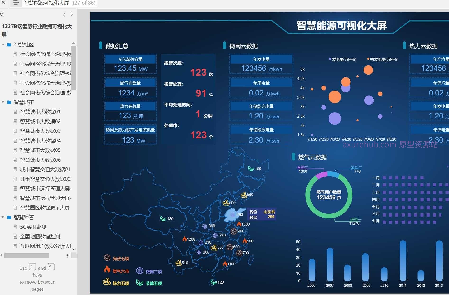 社会网格化综合治理B端系统产品原型模板案例Axure RP源文件下载