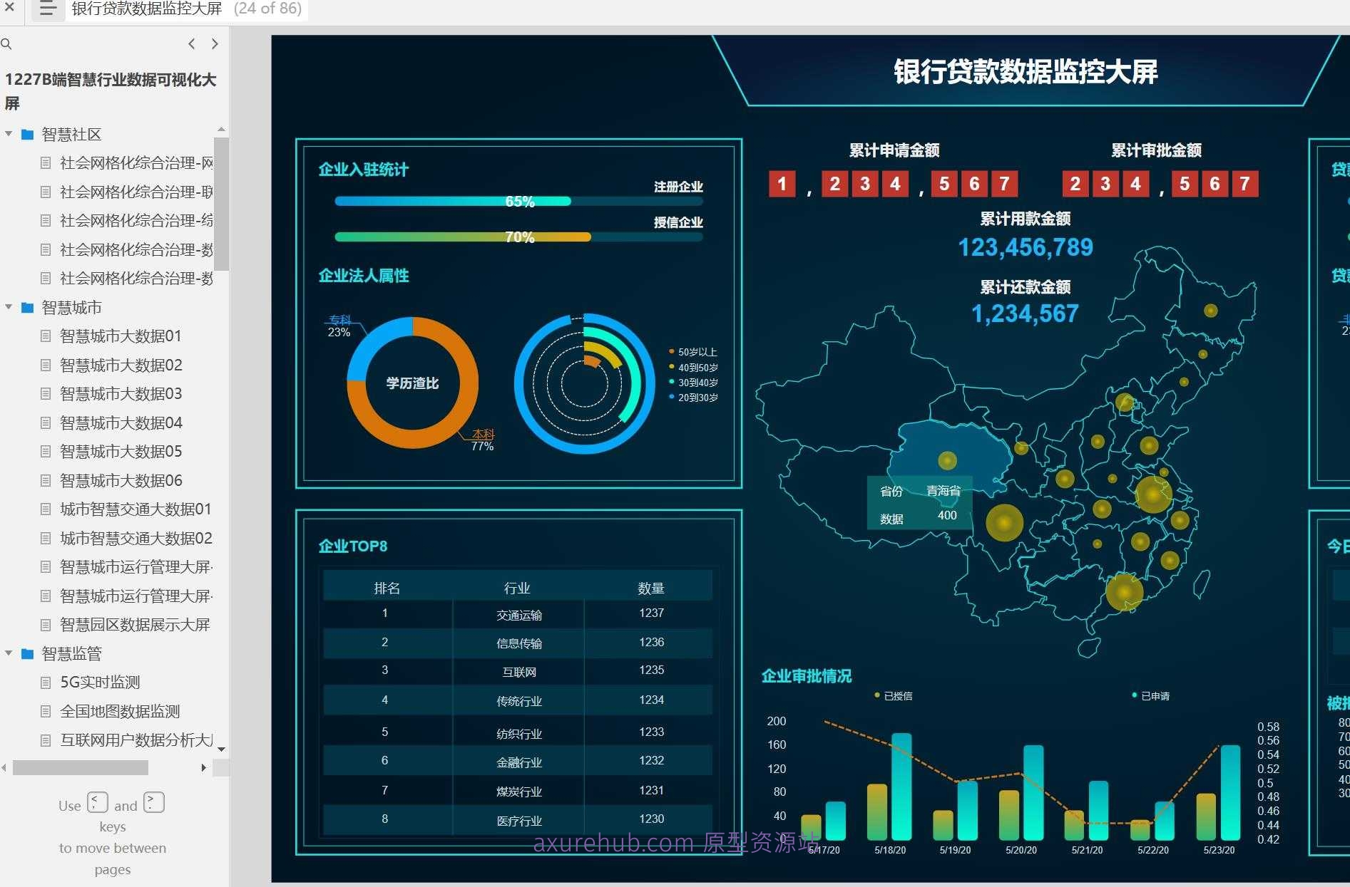 社会网格化综合治理B端系统产品原型模板案例Axure RP源文件下载